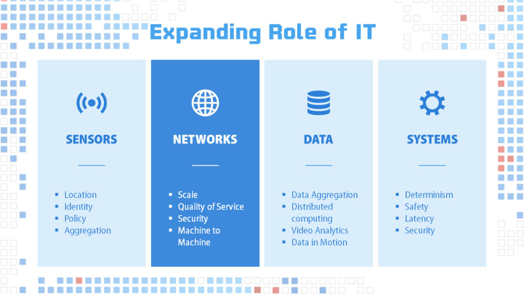 Internet of everything Expanding role of it PPT PowerPoint presentatie slide dia