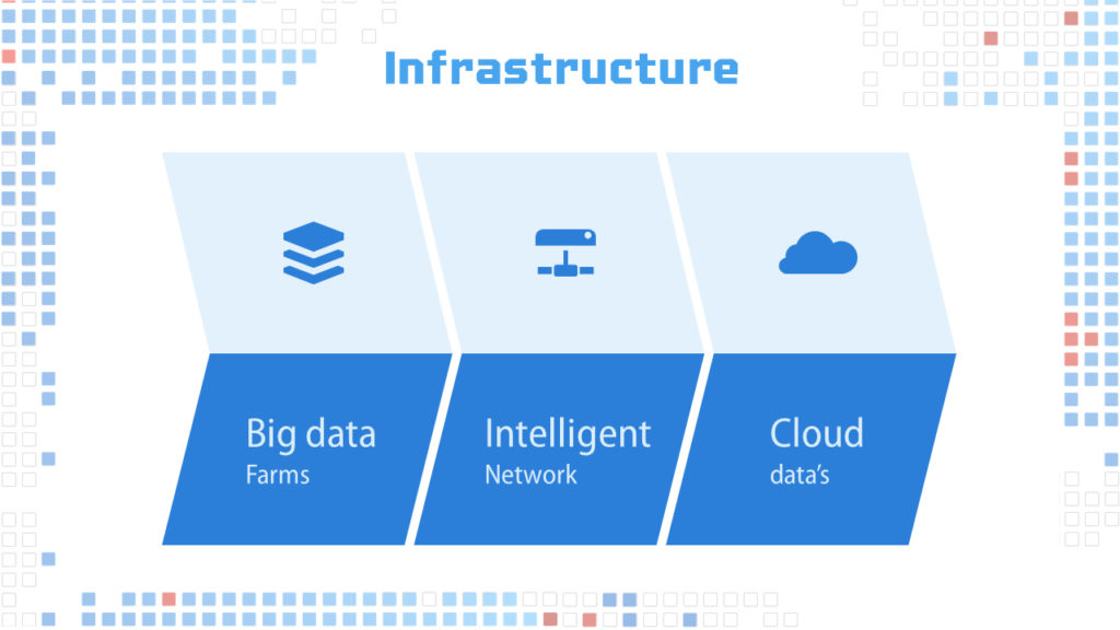 Internet of everything Infrastructure PPT PowerPoint presentatie slide dia