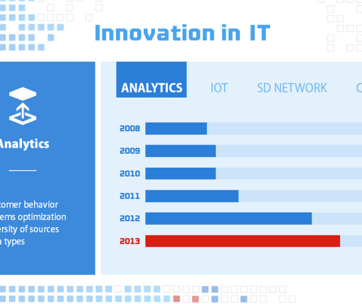Internet of everything analytics PPT PowerPoint presentatie slide dia
