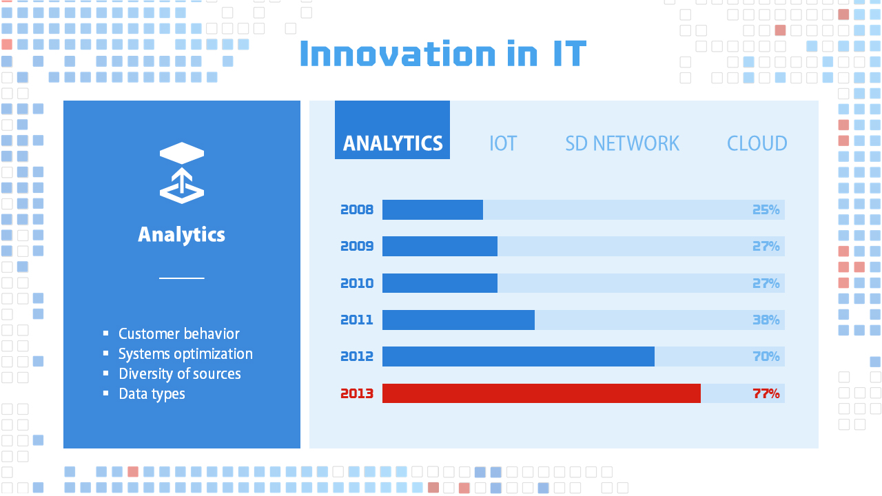 Internet of everything analytics PPT PowerPoint presentatie slide dia