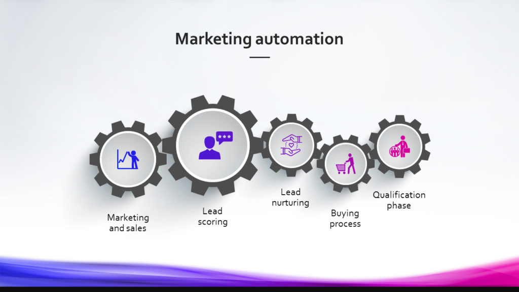 MTDBA Inbound Marketing Methodology Marketing automation PPT PowerPoint presentatie slide dia