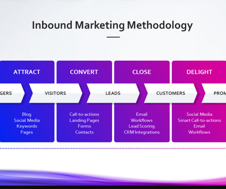 MTDBA Inbound Marketing Methodology PPT PowerPoint presentatie slide dia